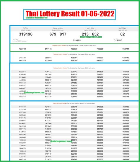 Thai Lottery Result 01 July 2022 .